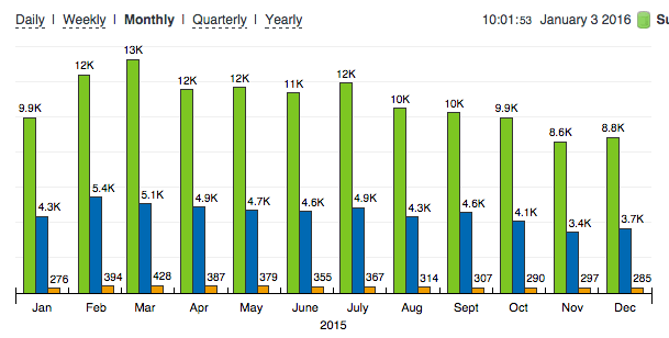 yavjobbankstats