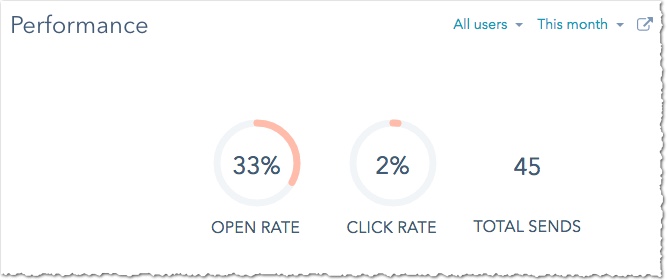 hubspot4